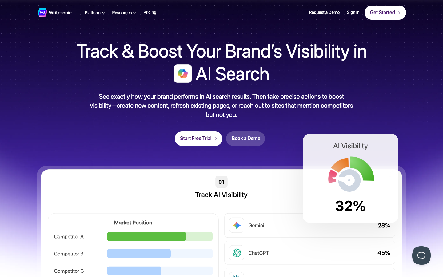 Writesonic AI Content and Visibility Platform Homepage - Best for AI Visibility Tracking
