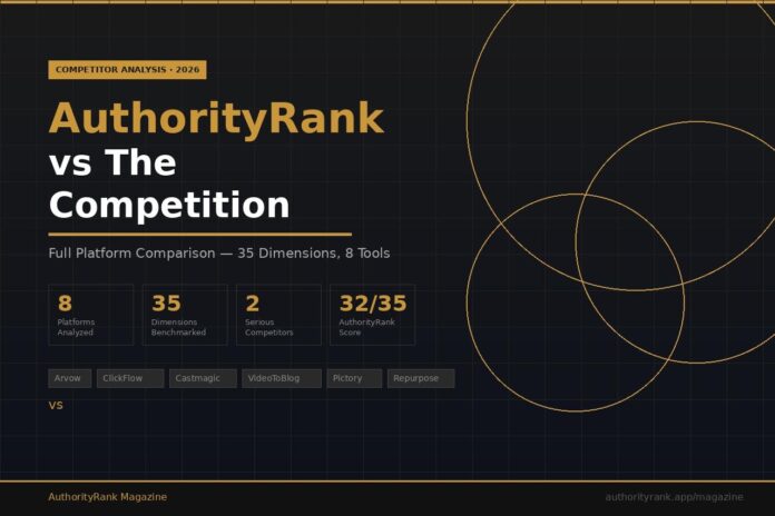 AuthorityRank vs Competition 2026 Comparison Banner AuthorityRank vs the competition — full 2026 AI content platform comparison across 35 dimensions