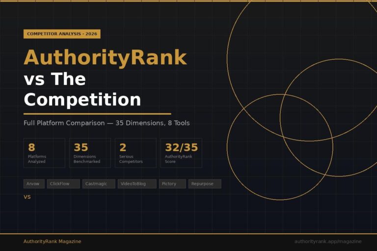 AuthorityRank vs the competition — full 2026 AI content platform comparison across 35 dimensions